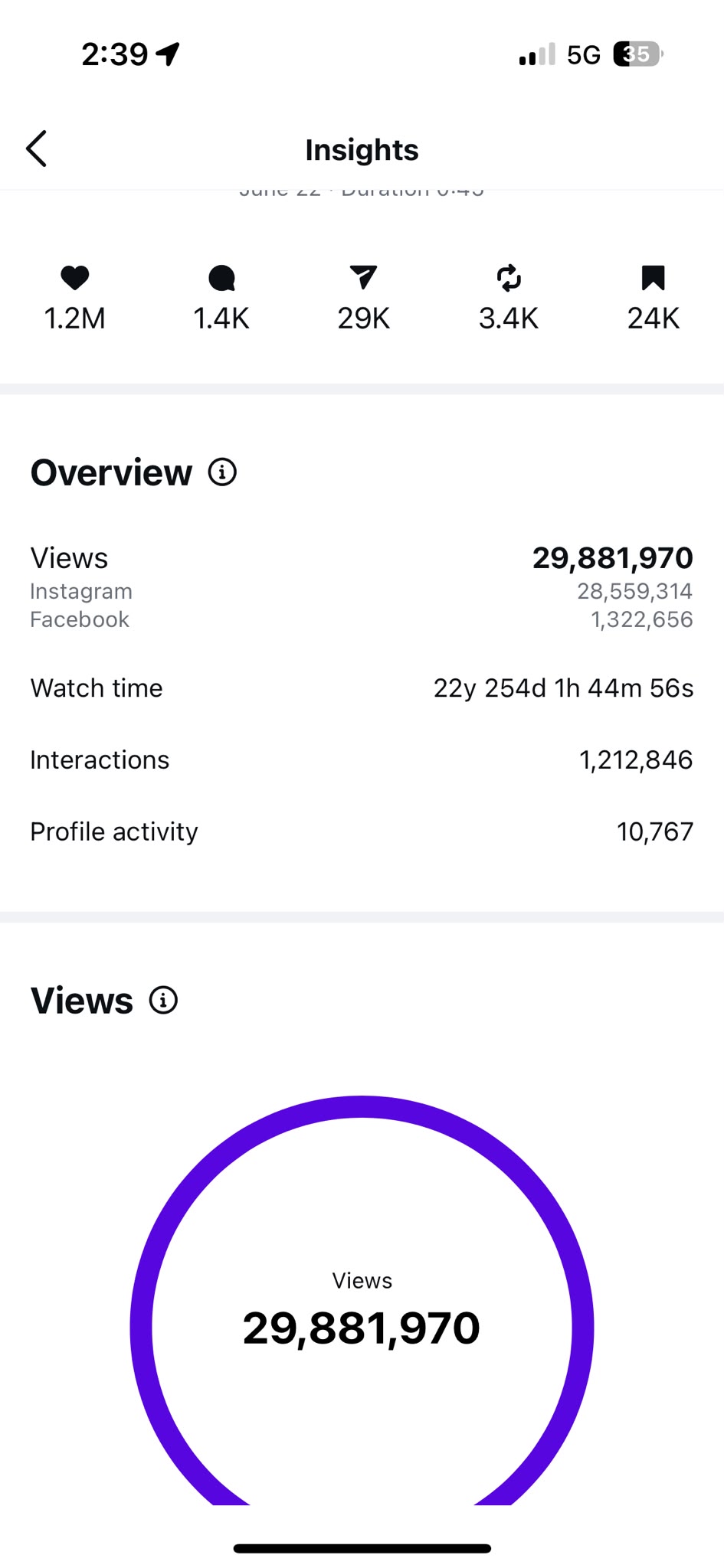 Instagram analytics snapshot showing 29,881,970 views