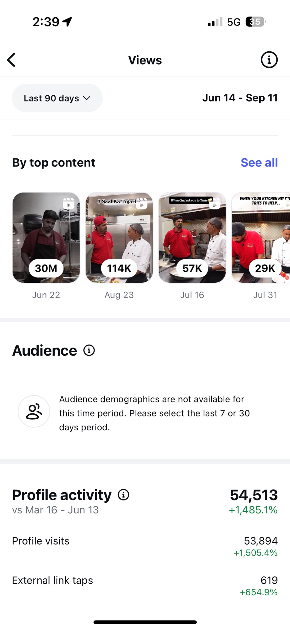 Instagram audience and content insights snapshot